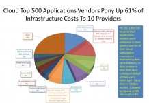 Cloud Infrastructure