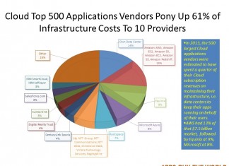 Cloud Infrastructure