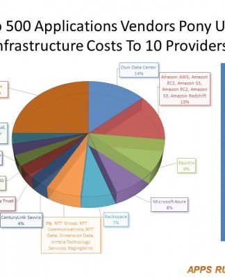 Cloud Infrastructure