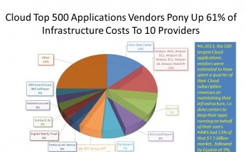 Cloud Infrastructure