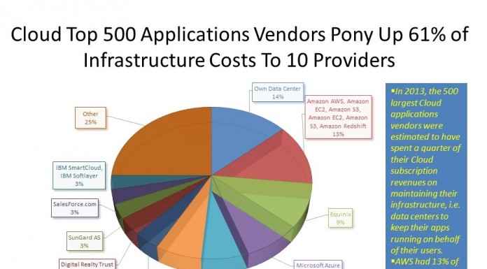 Cloud Infrastructure
