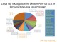 Cloud Infrastructure
