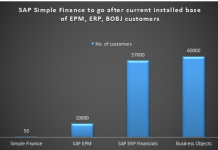 SAP Simple Finance