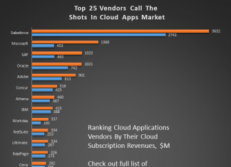 Top 25 Cloud
