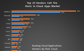 Top 25 Cloud