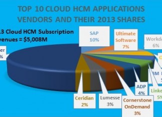 Top Cloud HCM Vendors
