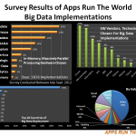 Big Data Survey Big Data Survey