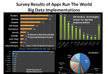 Big Data Survey