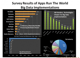 Big Data Survey