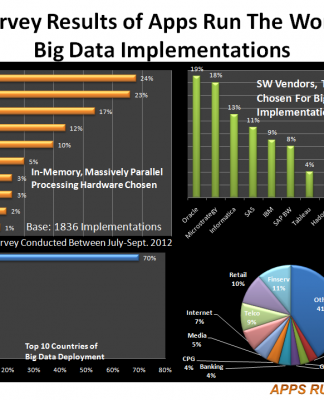 Big Data Survey