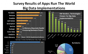 Big Data Survey Big Data Survey