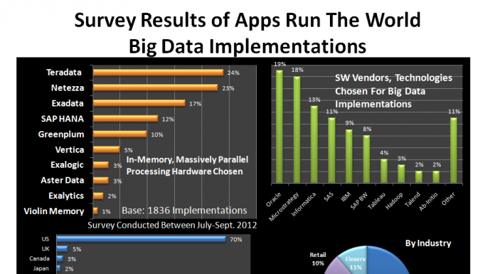Big Data Survey Big Data Survey