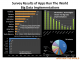 Big Data Survey