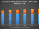 Worldwide Cloud Applications Market Forecast 2015-2019; Source: Apps Run The World, September 2015