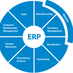 Enterprise Resource Planning Applications Market 2010-2015 ERP Market
