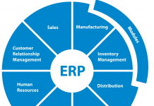 ERP Market