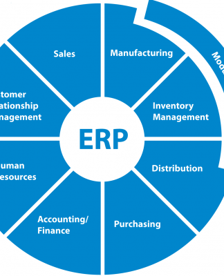 ERP Market