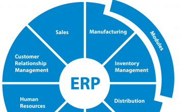ERP Market