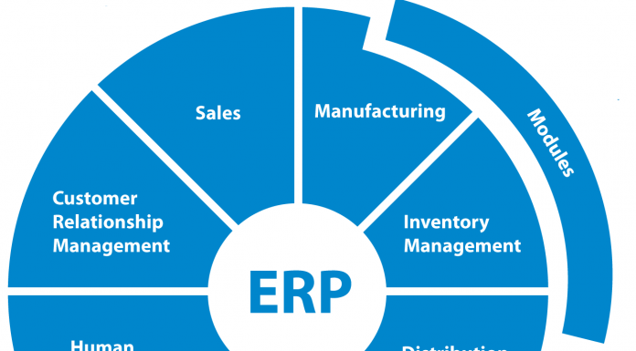Enterprise Resource Planning Applications Market 2010-2015 ERP Market