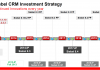 Oracle Siebel Continues CRM Journey Oracle Siebel Roadmap