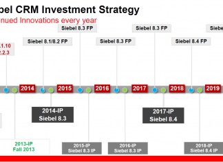 Oracle Siebel Roadmap