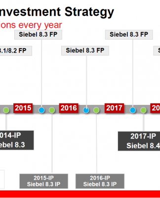Oracle Siebel Continues CRM Journey Oracle Siebel Roadmap