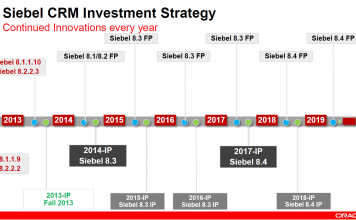 Oracle Siebel Continues CRM Journey Oracle Siebel Roadmap