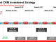 Oracle Siebel Continues CRM Journey Oracle Siebel Roadmap
