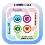 IBM Turns Risk Management Into Smarter Risk Risk is everywhere, ditto the opportunity