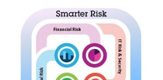 Risk is everywhere, ditto the opportunity