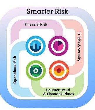 Risk is everywhere, ditto the opportunity