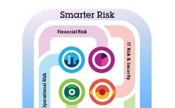 IBM Turns Risk Management Into Smarter Risk Risk is everywhere, ditto the opportunity