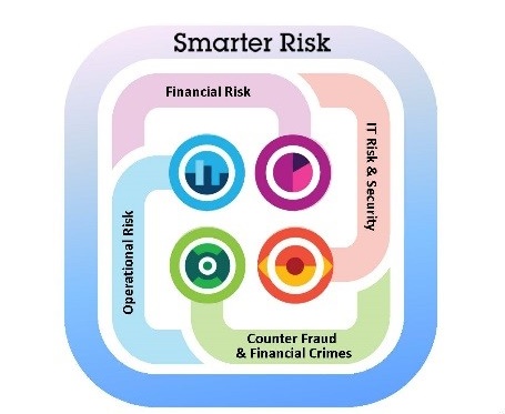 IBM Turns Risk Management Into Smarter Risk Risk is everywhere, ditto the opportunity