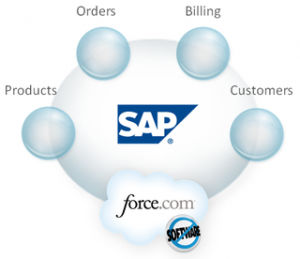 Salesforce.com’s venture into the platform play is fraught with challenges.