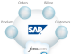 Salesforce.com’s venture into the platform play is fraught with challenges.