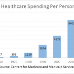 SAP, Salesforce, IBM eye analytics as the panacea for containing soaring healthcare costs