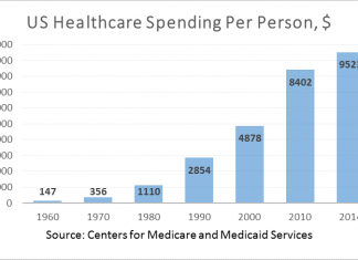 SAP, Salesforce, IBM eye analytics as the panacea for containing soaring healthcare costs