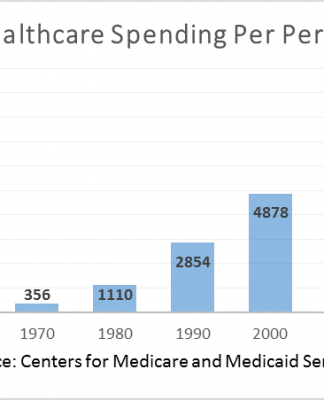 Apps Vendors Aim Healthcare Fixes SAP, Salesforce, IBM eye analytics as the panacea for containing soaring healthcare costs