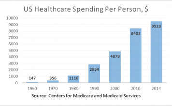 Apps Vendors Aim Healthcare Fixes SAP, Salesforce, IBM eye analytics as the panacea for containing soaring healthcare costs