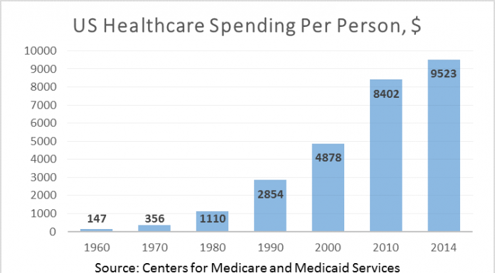 Apps Vendors Aim Healthcare Fixes SAP, Salesforce, IBM eye analytics as the panacea for containing soaring healthcare costs