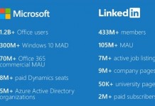 Synergy between Microsoft and LinkedIn could touch many users