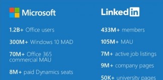 Synergy between Microsoft and LinkedIn could touch many users