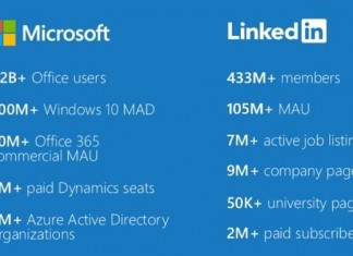 Synergy between Microsoft and LinkedIn could touch many users