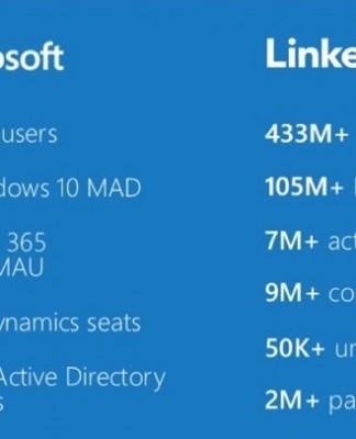 Synergy between Microsoft and LinkedIn could touch many users