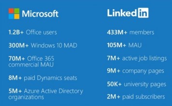 Eying Cloud Apps Leadership, Microsoft To Buy LinkedIn For $26.2B Synergy between Microsoft and LinkedIn could touch many users