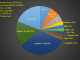 Top 100 Enterprise Applications Vendors Control 64% of the $193B Market