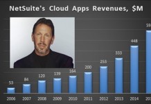 Larry Ellison has been a true believer of NetSuite