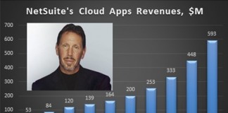 Larry Ellison has been a true believer of NetSuite