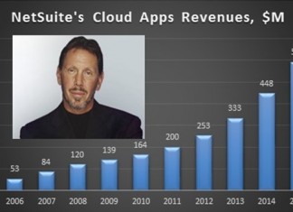 Larry Ellison has been a true believer of NetSuite