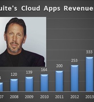 Larry Ellison has been a true believer of NetSuite